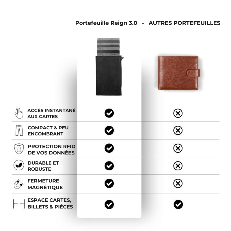 Portefeuille RFID 3.0